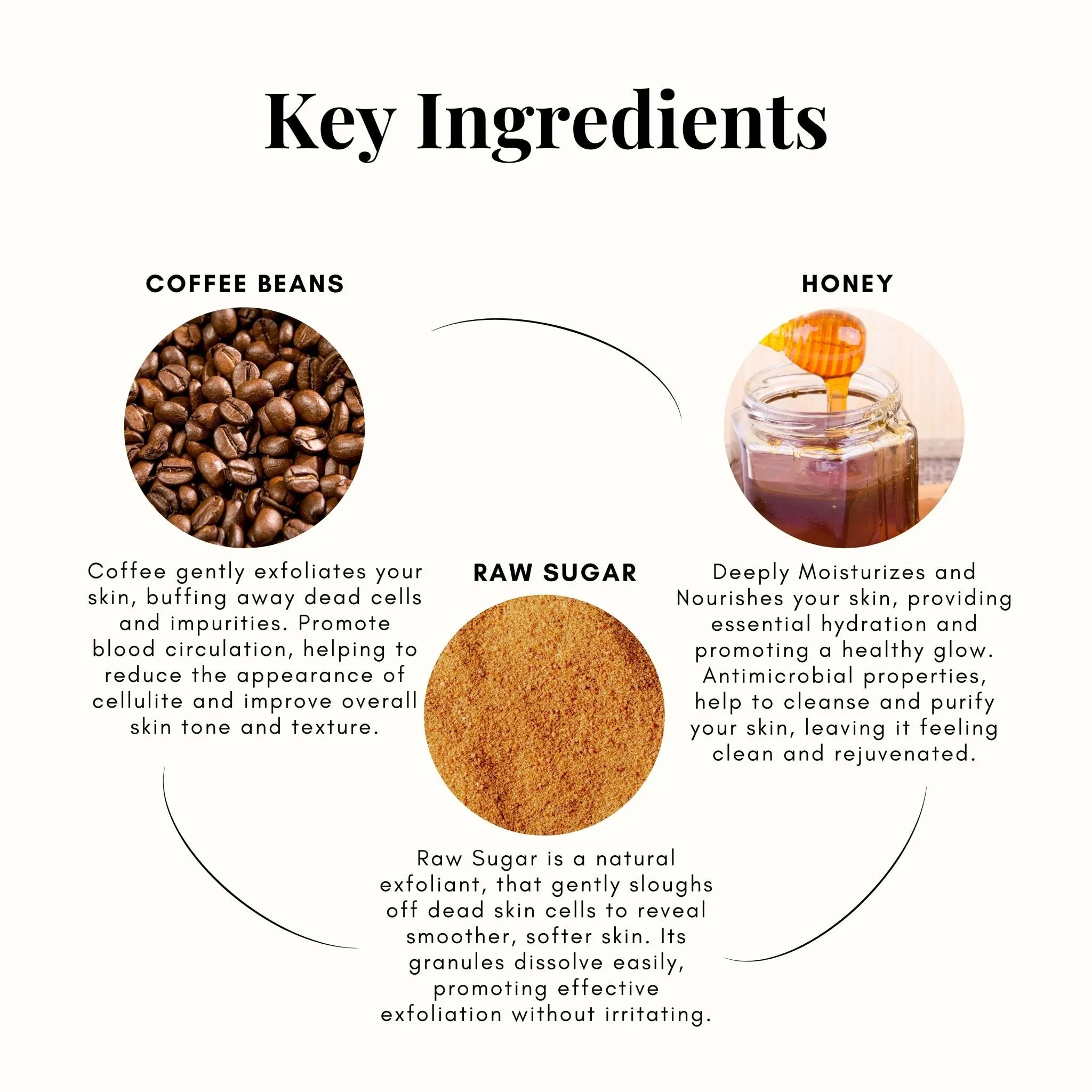 Coffee & Honey Body Scrub